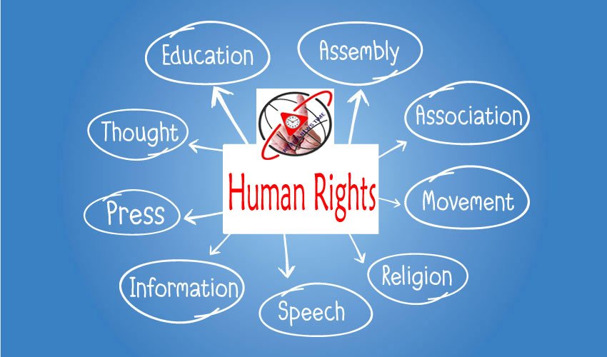 What Are Rights? Understanding the Fundamentals of Human Rights