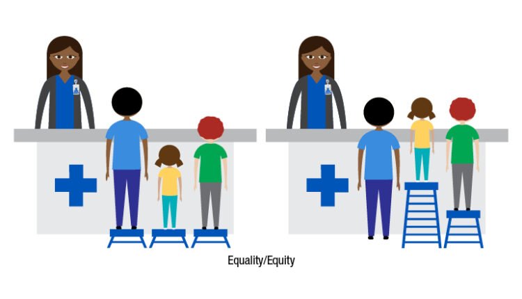 Health Equity
