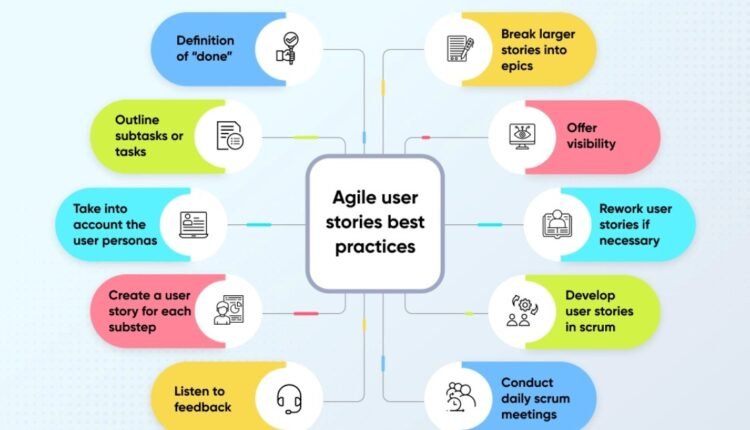Agile Scrum Framework and User Stories